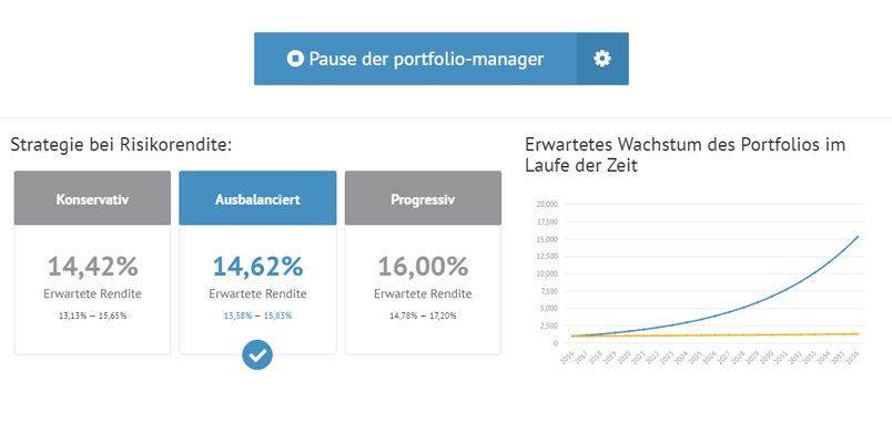 Bondora Autoinvestor