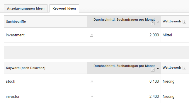 Google Keyword-Planer - Tipps und Praxisbeispiel zur Keyword-Analayse